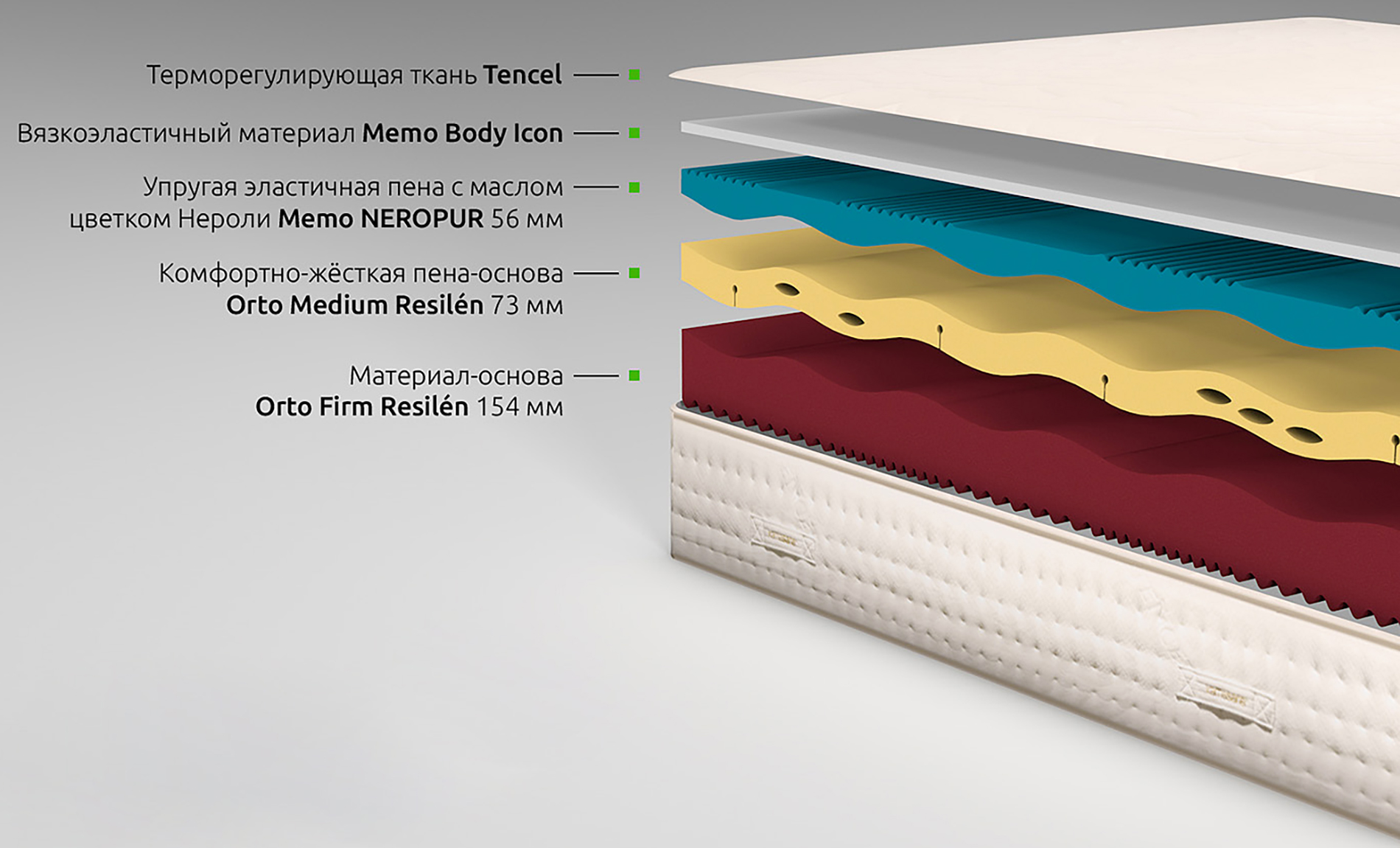 Ортопедический матрас Kamasana Relax Neropur 120х200х31